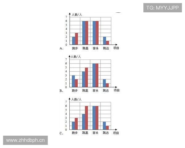 鲁伊斯近期技术统计与表现分析