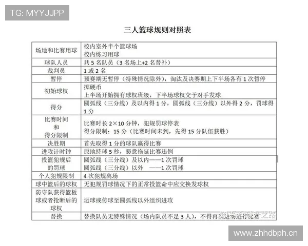 篮球视频回放判罚规则的触发条件与执行流程